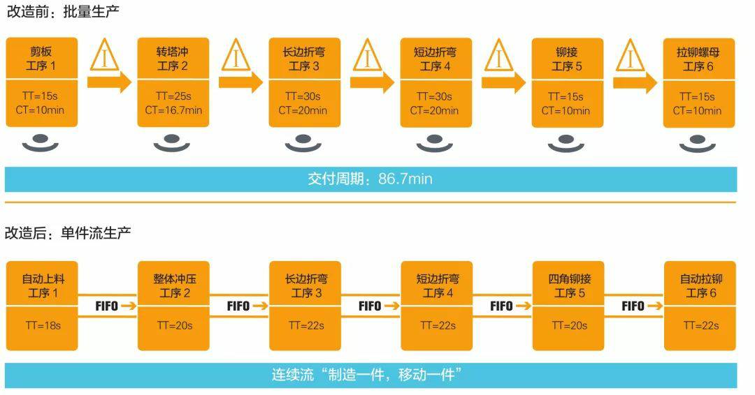 钣金加工产品在自动化及电梯行业中的应用 -华体网页版登录界面-华体(中国) 钣金加工产品在自动化及电梯行业中的应用 -华体网页版登录界面-华体(中国)