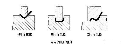 钣金加工中数控折弯加工零件范围及加工精度参数的详细解答-华体网页版登录界面-华体(中国) 钣金加工中数控折弯加工零件范围及加工精度参数的详细解答-华体网页版登录界面-华体(中国)