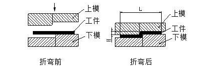 钣金加工中数控折弯加工零件范围及加工精度参数的详细解答-华体网页版登录界面-华体(中国) 钣金加工中数控折弯加工零件范围及加工精度参数的详细解答-华体网页版登录界面-华体(中国)