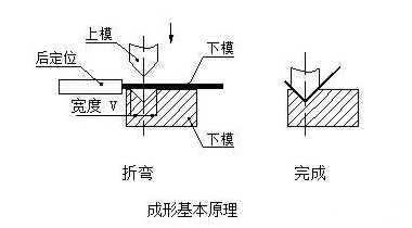 钣金加工中数控折弯加工零件范围及加工精度参数的详细解答-华体网页版登录界面-华体(中国) 钣金加工中数控折弯加工零件范围及加工精度参数的详细解答-华体网页版登录界面-华体(中国)