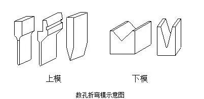 钣金加工中数控折弯加工零件范围及加工精度参数的详细解答-华体网页版登录界面-华体(中国) 钣金加工中数控折弯加工零件范围及加工精度参数的详细解答-华体网页版登录界面-华体(中国)