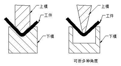 钣金加工中数控折弯加工零件范围及加工精度参数的详细解答-华体网页版登录界面-华体(中国) 钣金加工中数控折弯加工零件范围及加工精度参数的详细解答-华体网页版登录界面-华体(中国)