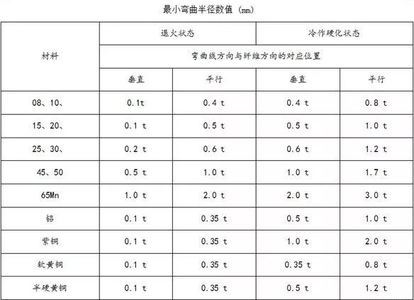 钣金加工中数控折弯加工零件范围及加工精度参数的详细解答-华体网页版登录界面-华体(中国) 钣金加工中数控折弯加工零件范围及加工精度参数的详细解答-华体网页版登录界面-华体(中国)