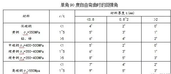 钣金加工中数控折弯加工零件范围及加工精度参数的详细解答-华体网页版登录界面-华体(中国) 钣金加工中数控折弯加工零件范围及加工精度参数的详细解答-华体网页版登录界面-华体(中国)