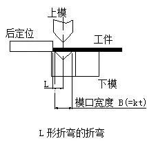 钣金加工中数控折弯加工零件范围及加工精度参数的详细解答-华体网页版登录界面-华体(中国) 钣金加工中数控折弯加工零件范围及加工精度参数的详细解答-华体网页版登录界面-华体(中国)