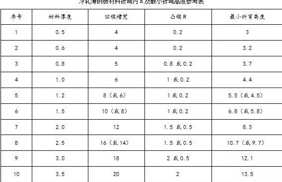 钣金加工中数控折弯加工零件范围及加工精度参数的详细解答-华体网页版登录界面-华体(中国) 钣金加工中数控折弯加工零件范围及加工精度参数的详细解答-华体网页版登录界面-华体(中国)